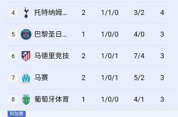 lol战绩查询-马德里竞技险胜利物浦，门迪关键制胜