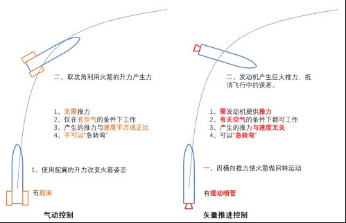 火箭双线作战，连胜无川，坚定领跑西部的简单介绍