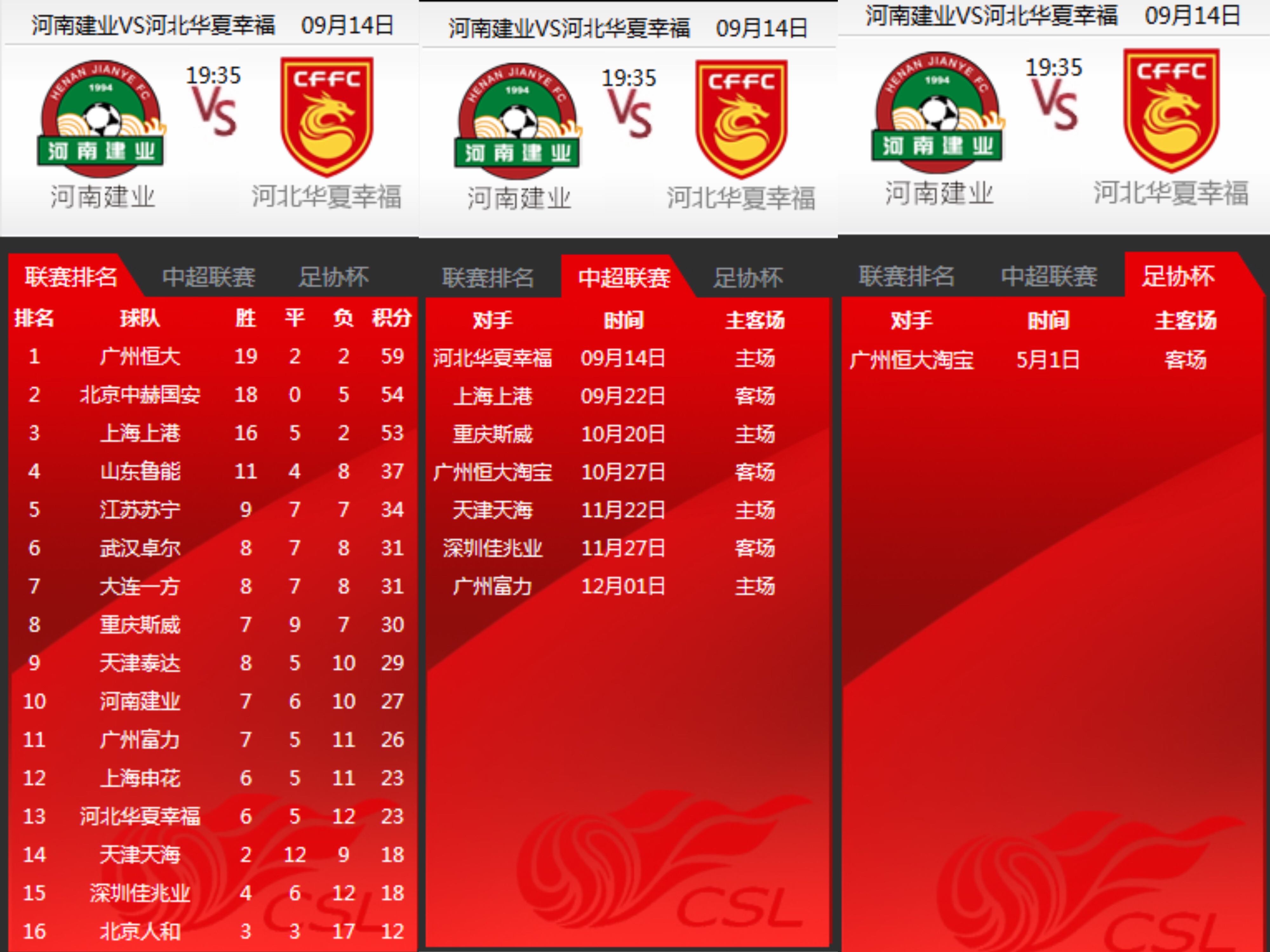 关于河南建业主场战胜重庆力帆,排名明显上升的信息 关于河南建业主场战胜重庆力帆,排名明显上升的信息