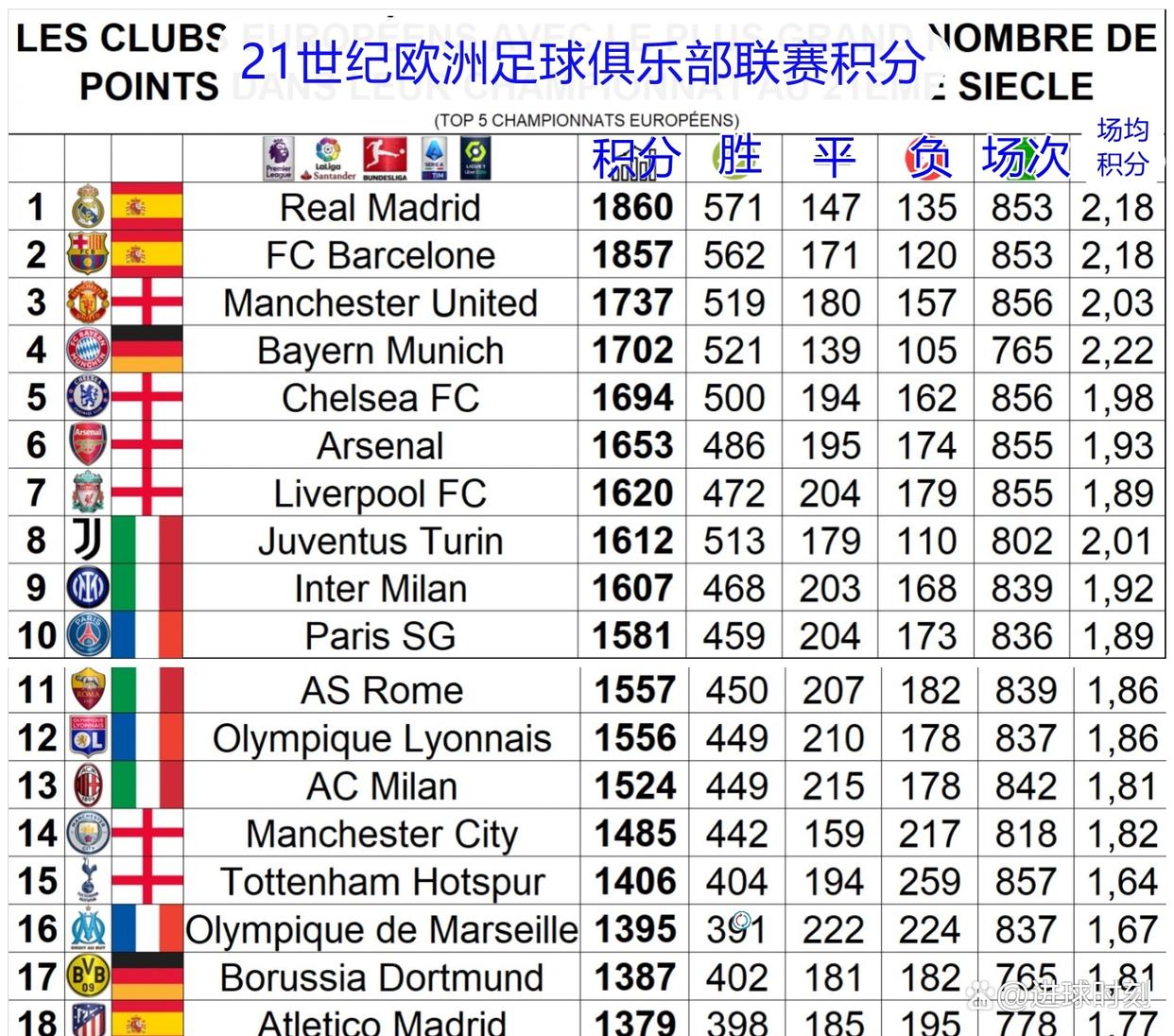 关于冠军联赛16强名单出炉，皇马、曼城榜上有名的信息