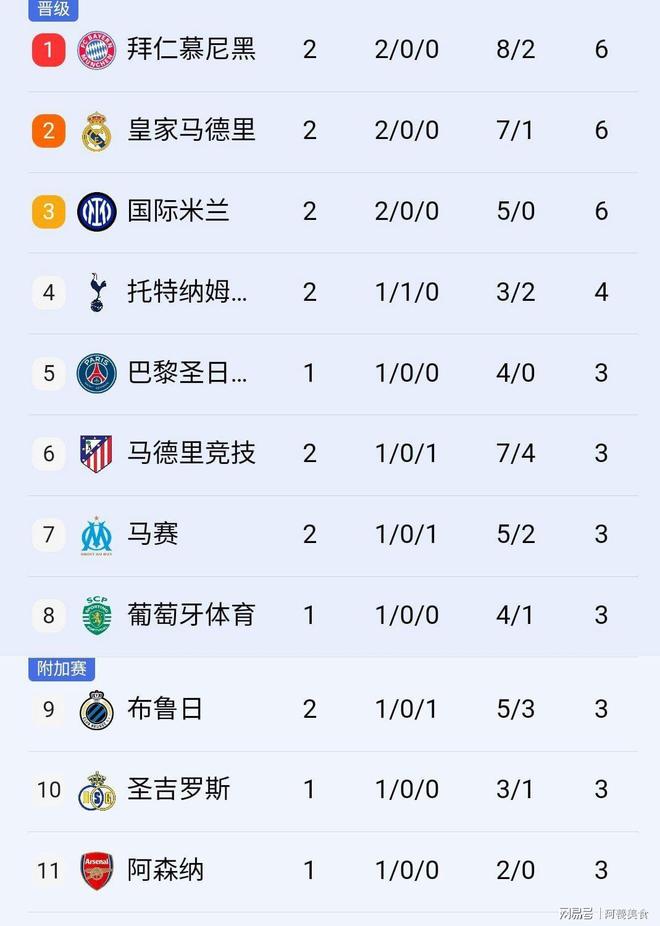 马德里竞技险胜利物浦,门迪关键制胜 马德里竞技险胜利物浦,门迪关键制胜